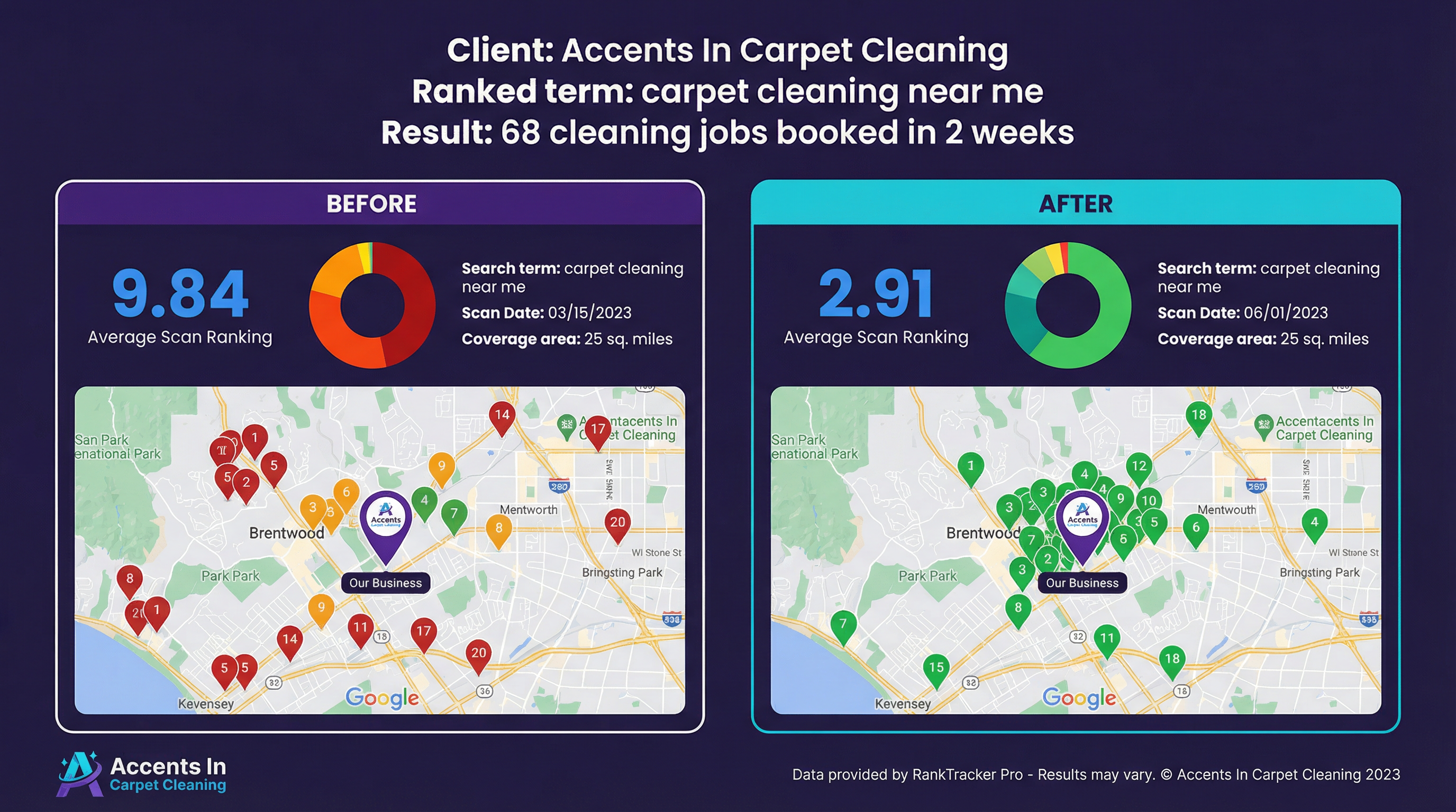 Accents In Carpet Cleaning Results